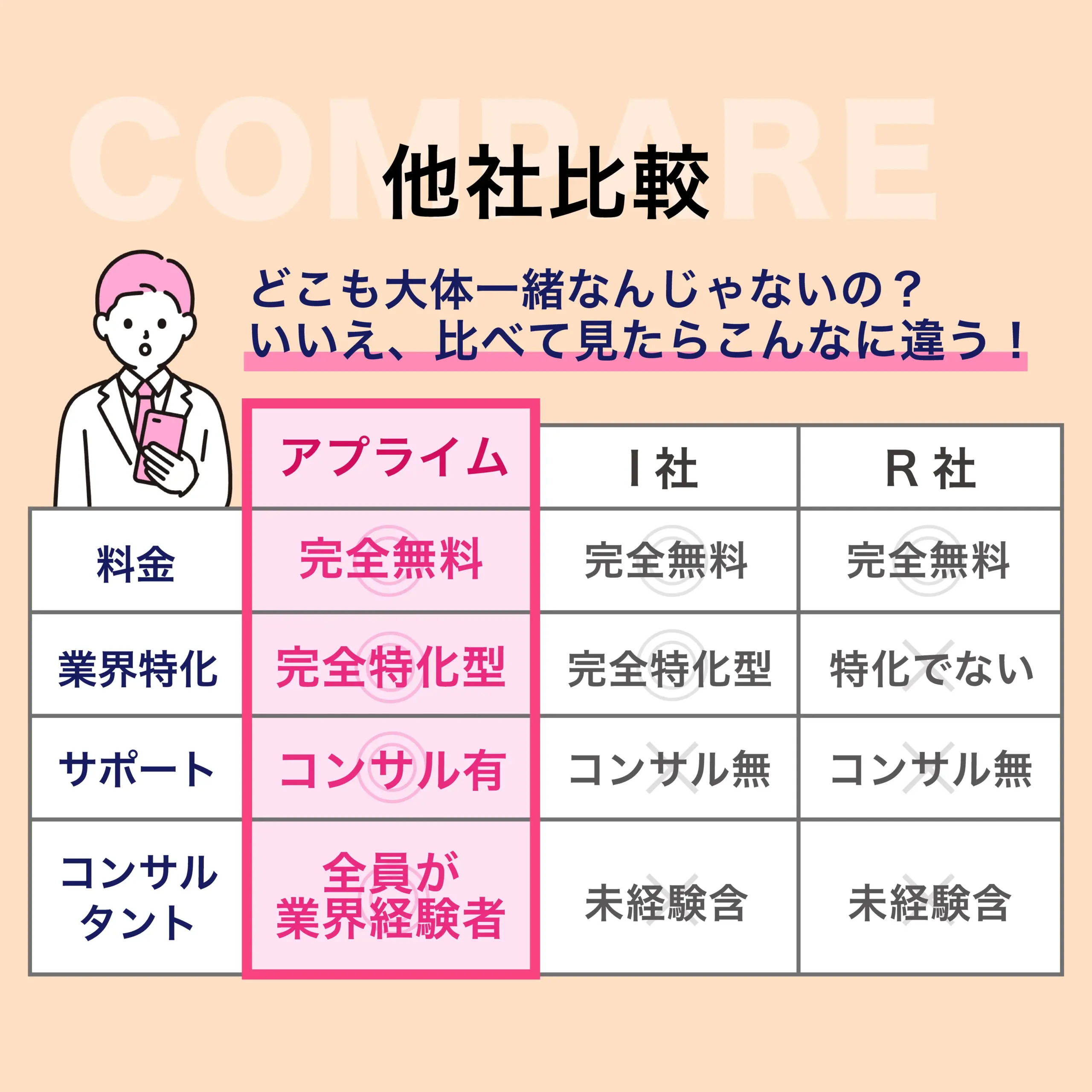 他社比較