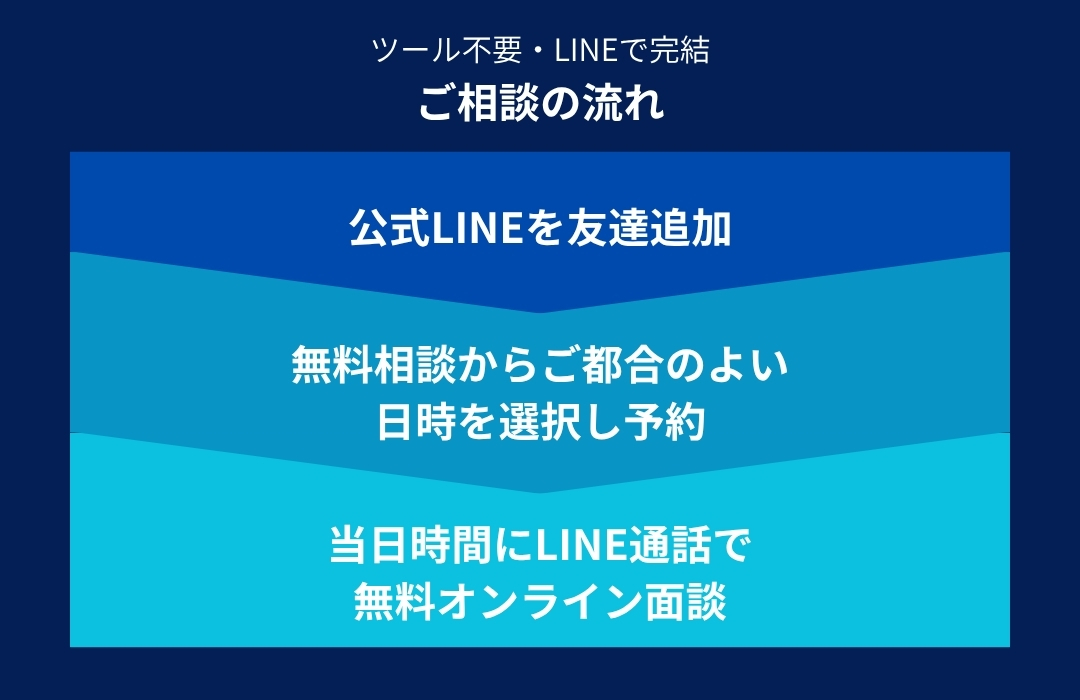 ご相談の流れ